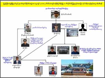 မန္တလေးတိုင်းဒေသကြီး၊ ပြည်ကြီးတံခွန်မြို့နယ်တွင် မူးယစ်မှောင်ခိုဂိုဏ်းအဖွဲ့အား ငွေကျပ် ၇ ဒသမ ၃ ဘီလီယံကျော်တန်ဖိုးရှိ ဘိန်းဖြူ ၁၁ ကီလို၊ စိတ်ကြွရူးသွပ်ဆေးပြား ၄၆ သိန်းကျော်နှင့်အတူ ဖမ်းဆီးရမိ